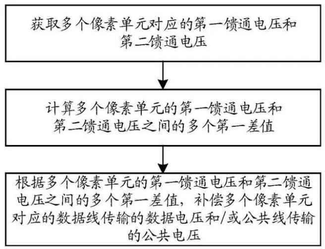 液晶屏十大品牌之一TCL華星“顯示面板的控制方法及顯示模組”專利獲授權(quán)