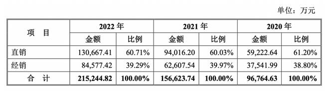 諾瓦星云將上市看十大led顯示屏企業(yè)提供業(yè)績份額