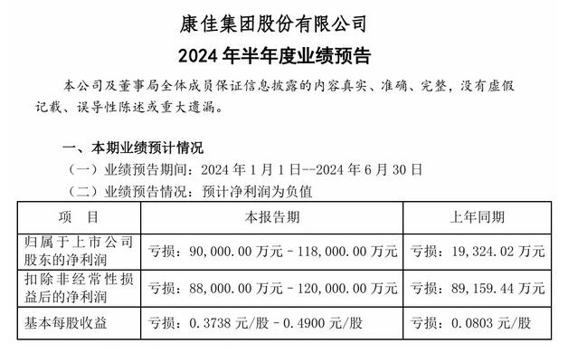 康佳集團(tuán)2024年上半年預(yù)虧，多因素致虧損擴(kuò)大