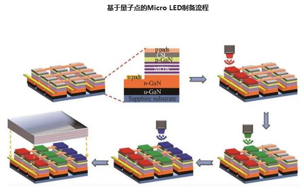 探索 Micro LED 在 AR 領(lǐng)域的應(yīng)用與挑戰(zhàn)