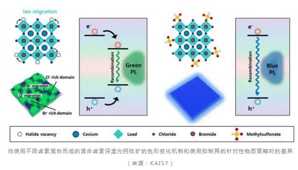 KAIST 團(tuán)隊重大突破：深藍(lán)光鈣鈦礦 LED 技術(shù)難題獲解