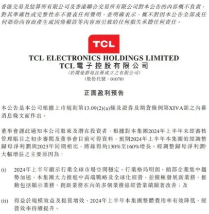 TCL 電子：2024 上半年凈利潤強(qiáng)勁增長，發(fā)展勢頭迅猛