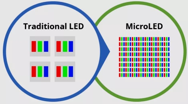 兆馳半導(dǎo)體攻克 Micro-LED 檢測難題，引領(lǐng)顯示技術(shù)新變革