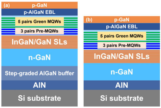 硅基綠色氮化銦鎵 LED 內(nèi)部量子效率大幅提升的新突破