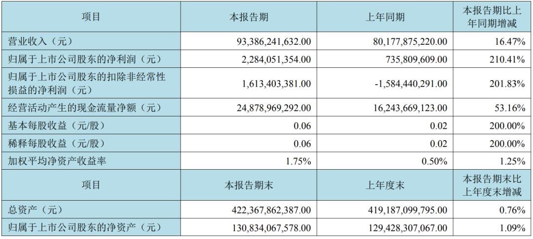 多家顯示企業(yè)發(fā)布半年度報告，聚焦MNLED