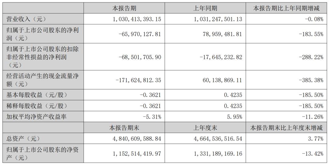 2024 年八家 LED 及相關企業(yè)半年度報告解讀