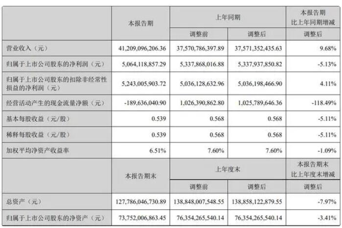 ?？低?2024 半年度報(bào)告：營(yíng)收增長(zhǎng)穩(wěn)健，研發(fā)持續(xù)投入