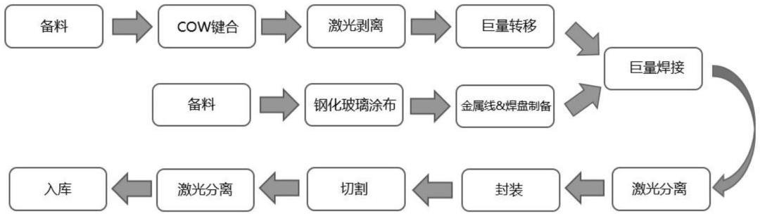 芯映光電、高科視像等4企公布Micro LED專利