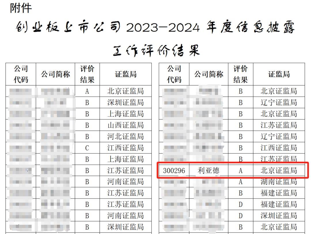 利亞德再獲深交所上市公司信息披露最高評(píng)級(jí)“A級(jí)”